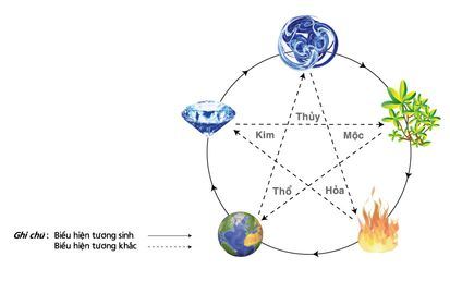 khai-niem-tuong-sinh
