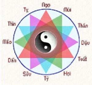 Tam hợp hóa tam tai là như thế nào?