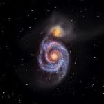 Các cách chia nhóm cung hoàng đạo