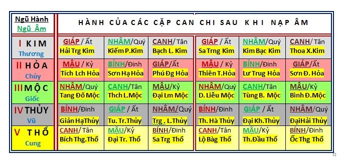 Xem bảng biết thạch lựu mộc hợp với màu nào mạng gì?