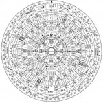 Những sai lầm trong quan niệm phong thủy