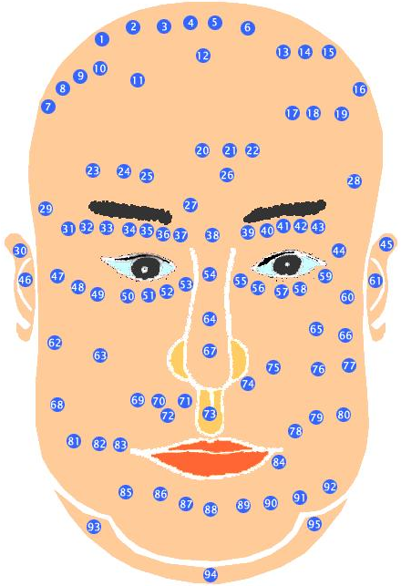 95 nốt ruồi trên mặt đàn bà