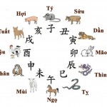 Quy đổi giờ dương lịch sang giờ Can chi