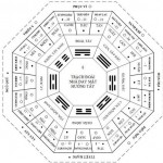 Các ngày kỵ nhập trạch, cưới hỏi