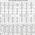 Định tính cụ thể của 10 số biểu lý âm dương ngũ hành mệnh vận