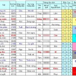 Cách xem tiết khí đầu năm