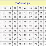 Các sao xấu – Hung tinh