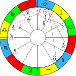 Ngày “Chiêm kim thất sát thần” (xấu)