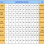 Xem các nhóm sao xấu trong tử vi và việc kiêng kỵ năm 2026