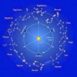 Bảng tính giờ Hoàng Đạo và Hắc Đạo chung