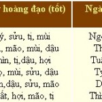 Bảng tính giờ Hoàng Đạo đơn giản