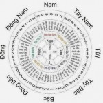 Chức năng hiện đại và ứng dụng của kỳ môn độn giáp