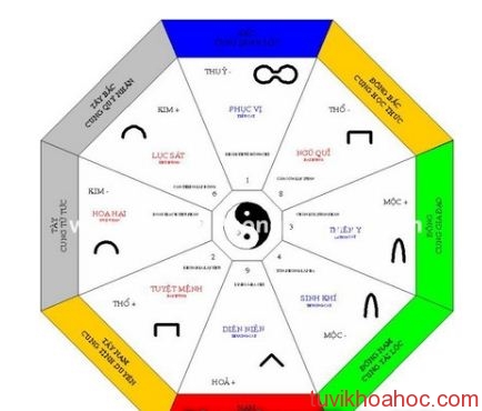 1336444548-Phong-thuy-ruoc-tai-loc-cho-nguoi-menh-Hoa8