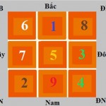 Thế nào là ô vuông cửu cung?