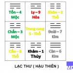 Ngũ hành của chín Phi tinh là gì?