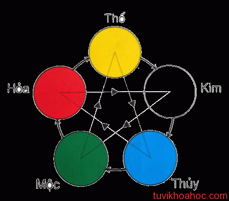 xem mệnh bát trạch