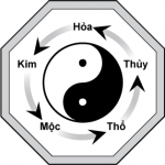 Đặc tính Mộc trong phong thủy