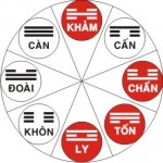 Xem tuổi sinh con theo ý muốn