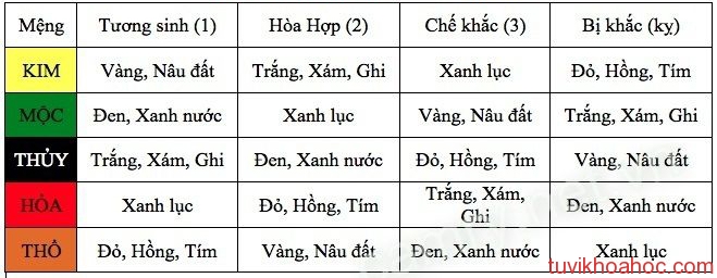 chon-mau-xe-theo-phong-thuy