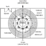 Phong thủy dương trạch