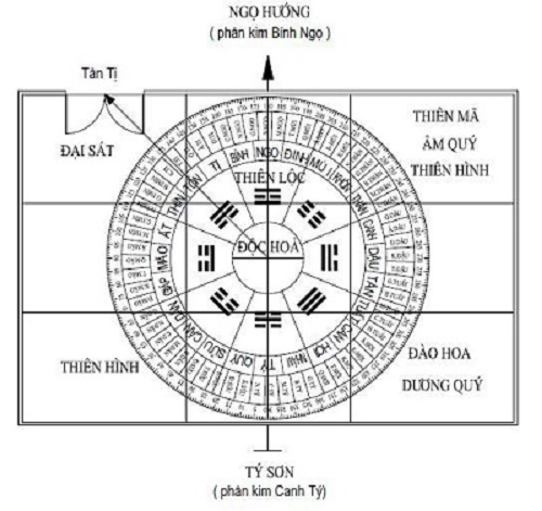 Dương trạch tam yếu
