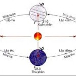 Kỳ môn độn giáp dưới góc độ khoa học