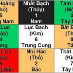 “Nguyên không” có phải là chỉ “huyền không” không?