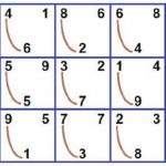 Tổ hợp Phi tinh nào có thể thúc đẩy quan hệ vợ chồng?