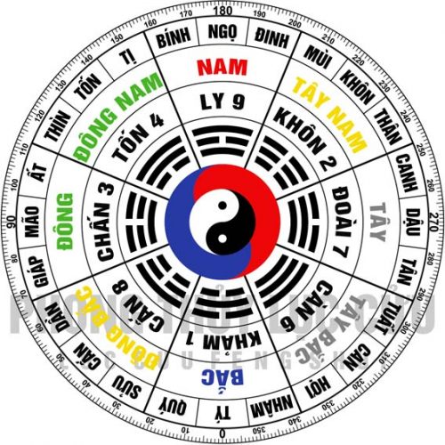 Cách xem và đọc hướng nhà, hướng cửa, v.v bằng la bàn phong thủy
