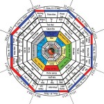 Dùng la bàn xác định sơn hướng của căn nhà thì nên đứng ở vị trí nào?