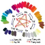 Ý nghĩa của thiên can với con người