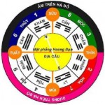 Giữ bố cục phong thủy theo sự biến đổi của Lưu niên tinh