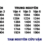 Thế nào là Tam nguyên cửu vận?