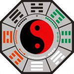 Ngũ hành trong phong thủy