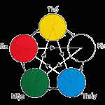 Cách xem tuổi trong ngũ hành