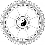 Hóa giải hạn kim lâu