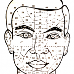 Cách xem tướng người gian ác