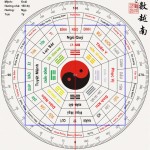 Cách hóa giải giờ kim xà thiết tỏa