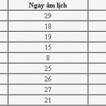 Hướng dẫn cách cúng hóa giải sao Thái Bạch