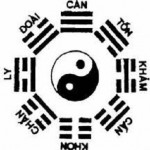 Làm thế nào lập Cửu cung đồ cho căn nhà?