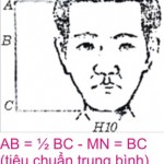 Cách xem tướng người trán dô