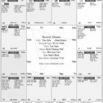 Xem các cung trong tướng lý