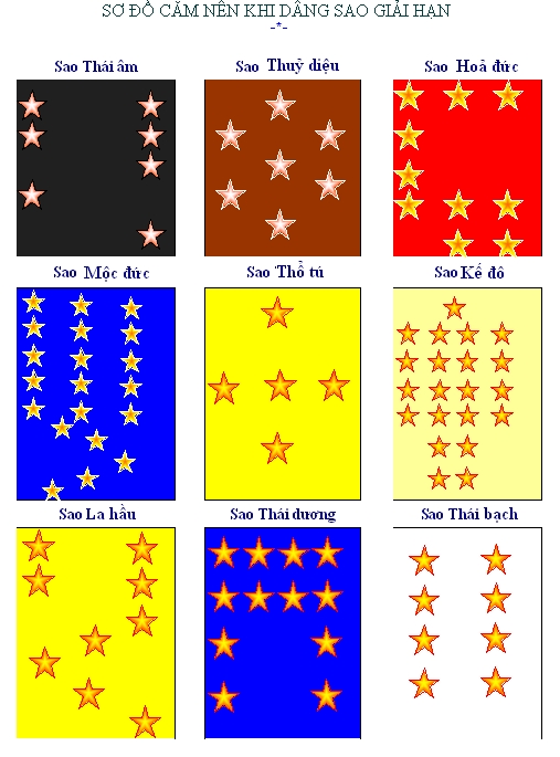 Cách cúng sao giải hạn ở nhà