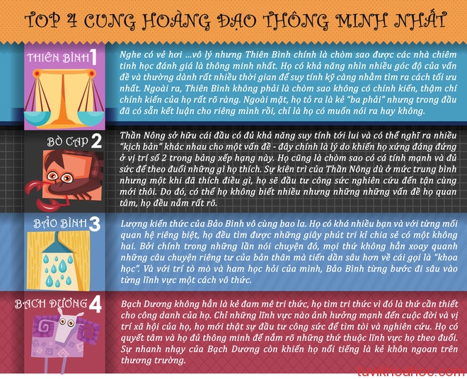 Top-4-cung-hoang-dao-thong-minh-nhat-1398935172_660x0
