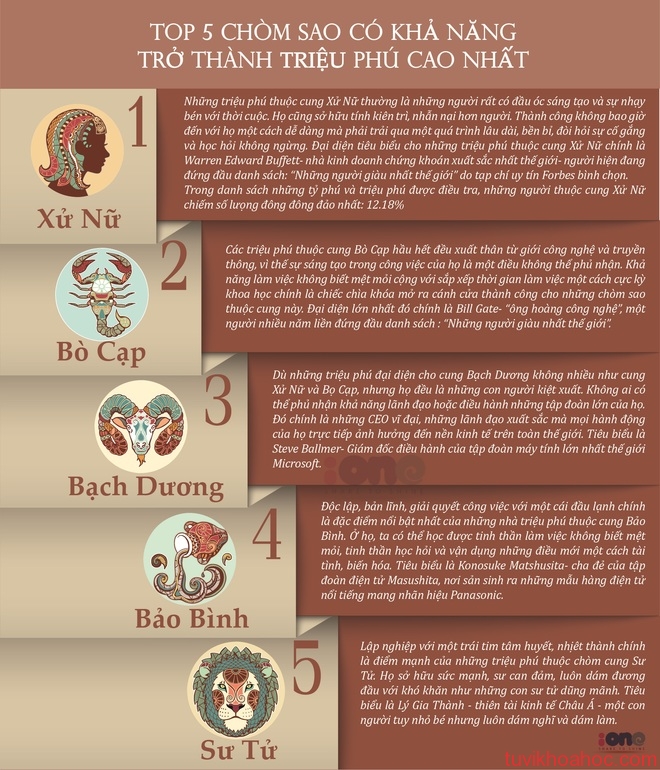 Top-5-chom-sao-co-kha-nang-tro-thanh-trieu-phu-1398068103_660x0
