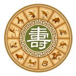 Khái quát về Tử vi (P1)