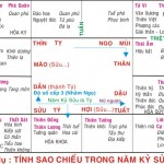 Tử Vi đầu số qua truyền thuyết dân gian