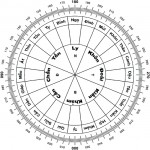 24 sơn hướng trong phong thủy