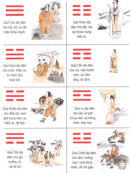 Ý nghĩa từng quẻ trong Bát quái 