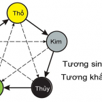 Cách bố trí phong thủy phòng ngủ cho người Mệnh Mộc 2026